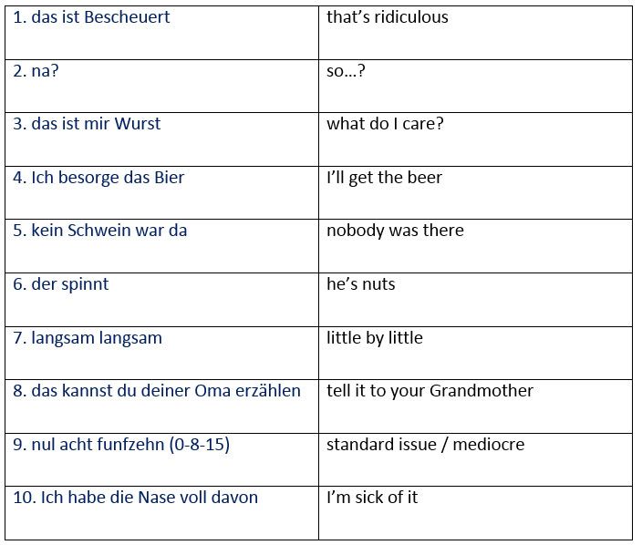 essay vocabulary german Essay on my university in german language there is a direct german system which students can use to communicate directly to their writers, essay. essay vocabulary german Essay on my university in german language there is a direct german system which students can use to communicate directly to their writers, essay.
