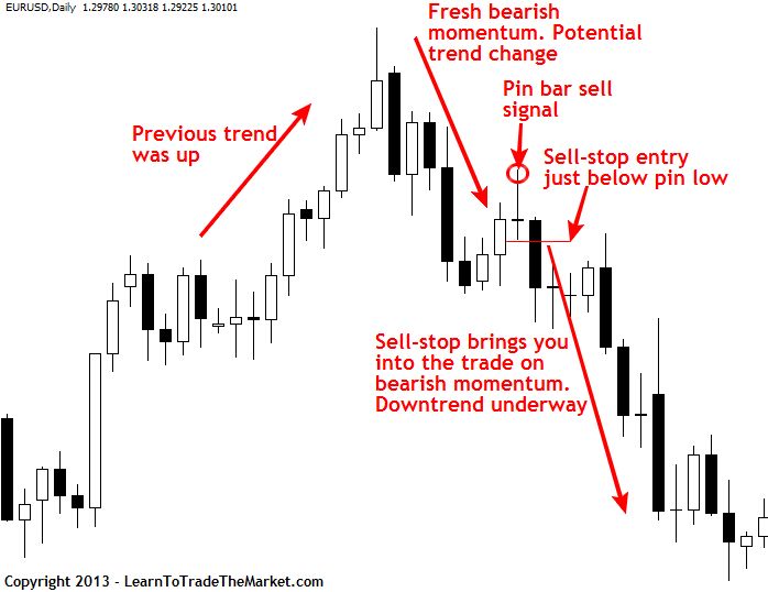 Ash strategy forex