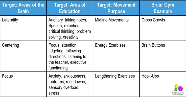 brain gym exercises for math brain gym exercises for math