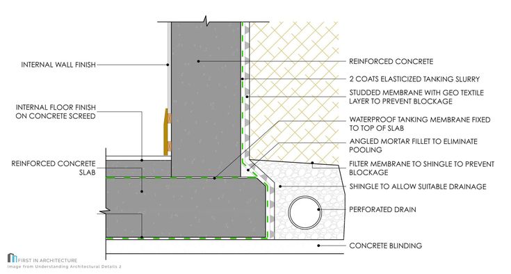 Basement Construction Details Type A Architecture Building Design Basement Construction Details Type A, What Is Tanking In Basement Construction