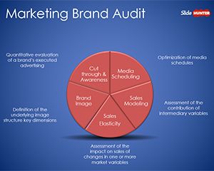 create a ppt template