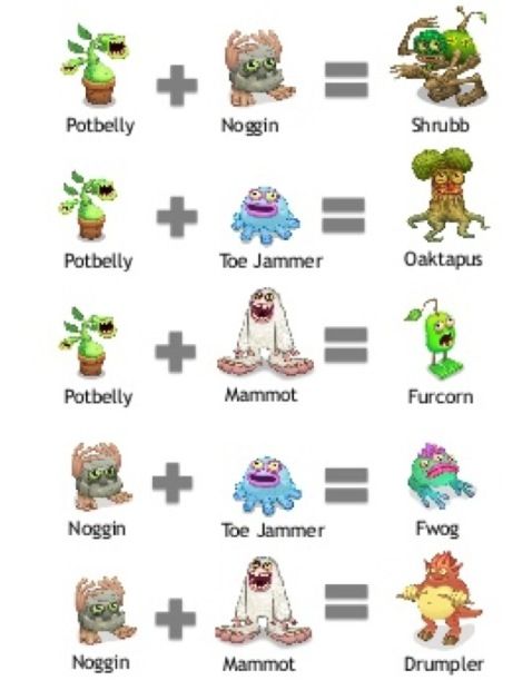 singing monsters chart