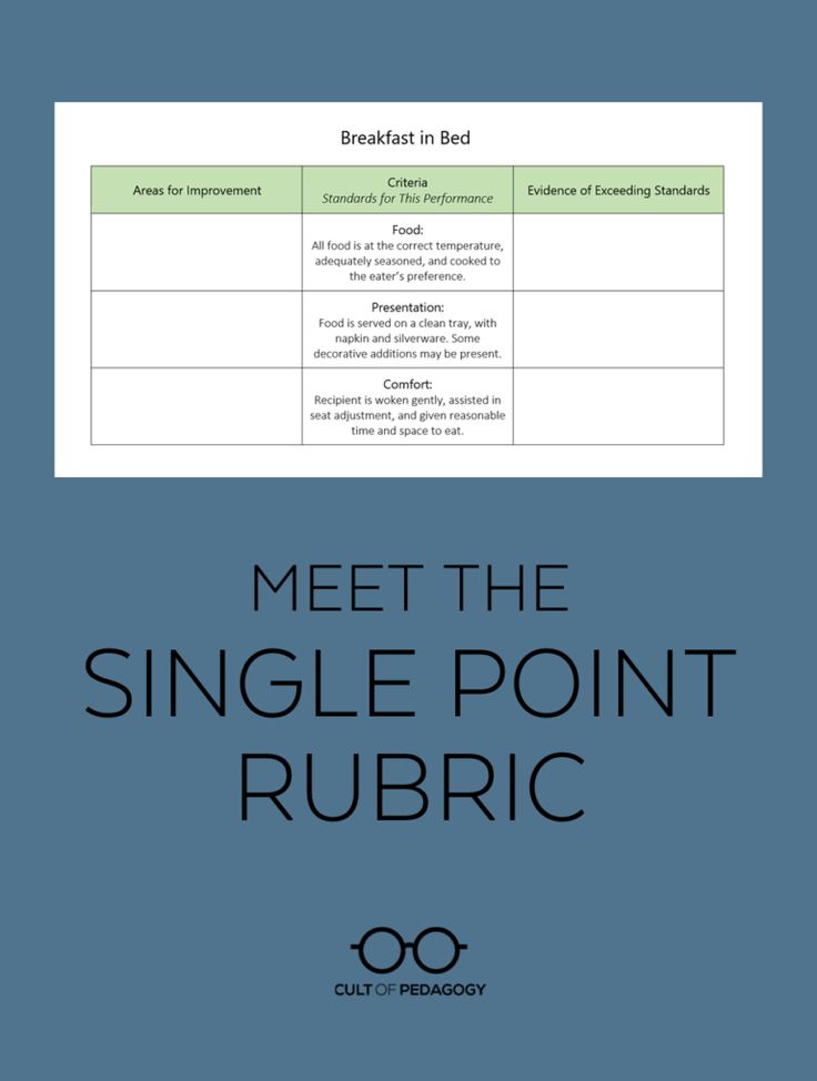 Meet The Single Point Rubric Cult Of Pedagogy Cult Of Pedagogy meet-the-single-point-rubric-cult-of-pedagogy-cult-of-pedagogy