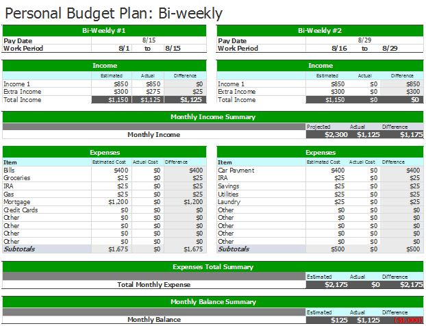 free weekly budget template