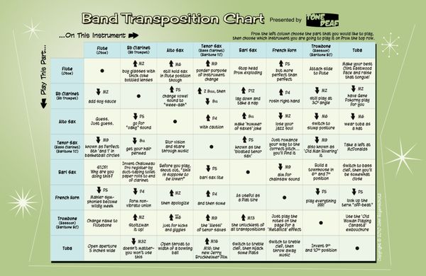 band transposition chart band transposition chart concert band transposition chart