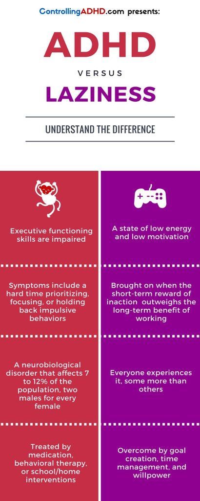 add vs adhd in adults add vs adhd in adults