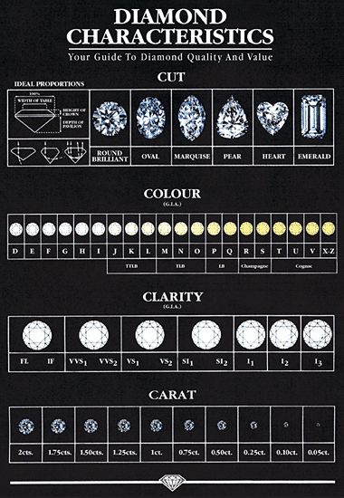 How Much Does A Ct Gold Ring Weigh How Much Does A Ct Gold Ring Weigh