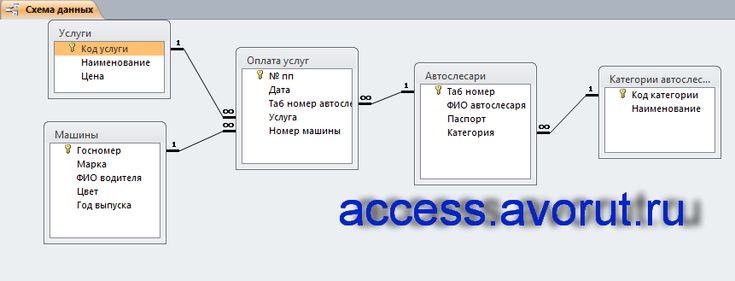 Курсовая Работа Разработка Базы Данных