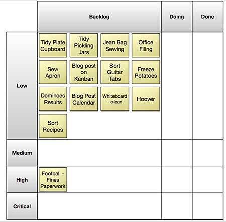 770 best Lean six sigma images on Pinterest Project management - project recap template 770 best Lean six sigma images on Pinterest Project management - project recap template