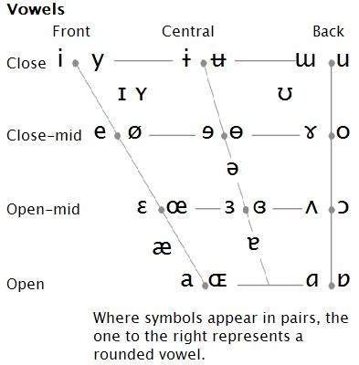 7 best Sheet Music images on Pinterest Sheet music, Music humor - international phonetic alphabet chart 7 best Sheet Music images on Pinterest Sheet music, Music humor - international phonetic alphabet chart
