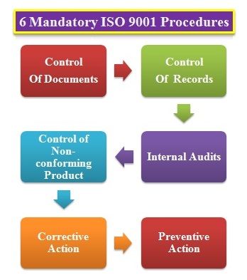 26 best System Documentation images on Pinterest Safety - as9100 compliance auditor sample resume 26 best System Documentation images on Pinterest Safety - as9100 compliance auditor sample resume