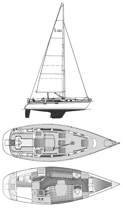 hunter 33.5 sailboatdata