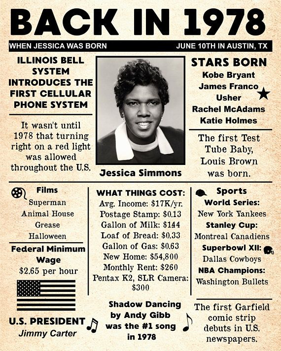 personalized 40th birthday newspaper poster 1978 facts digital file
