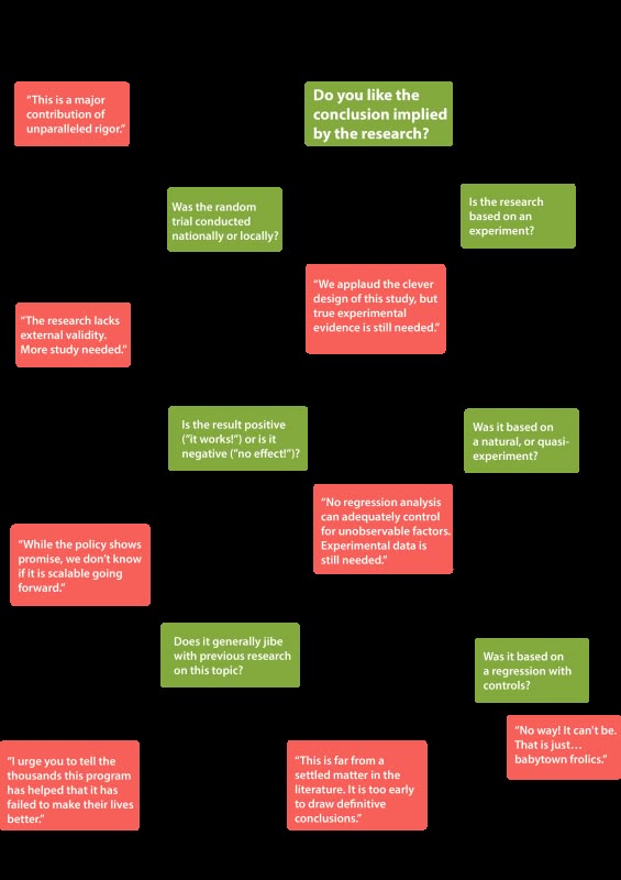 The 25+ best Funny school work ideas on Pinterest Funny school - what is a flowchart The 25+ best Funny school work ideas on Pinterest Funny school - what is a flowchart
