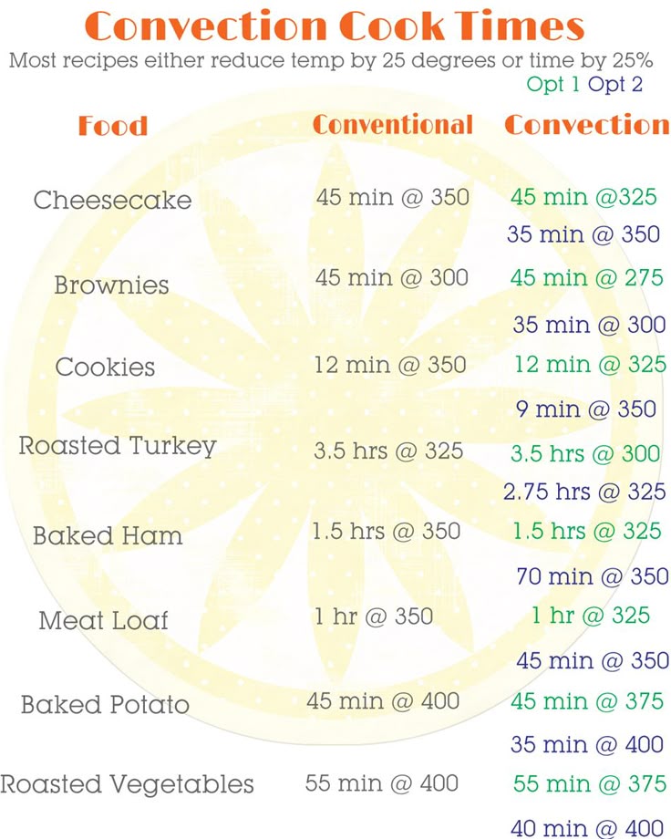 Janet Hadacz (janethadacz) on Pinterest - time conversion chart Janet Hadacz (janethadacz) on Pinterest - time conversion chart