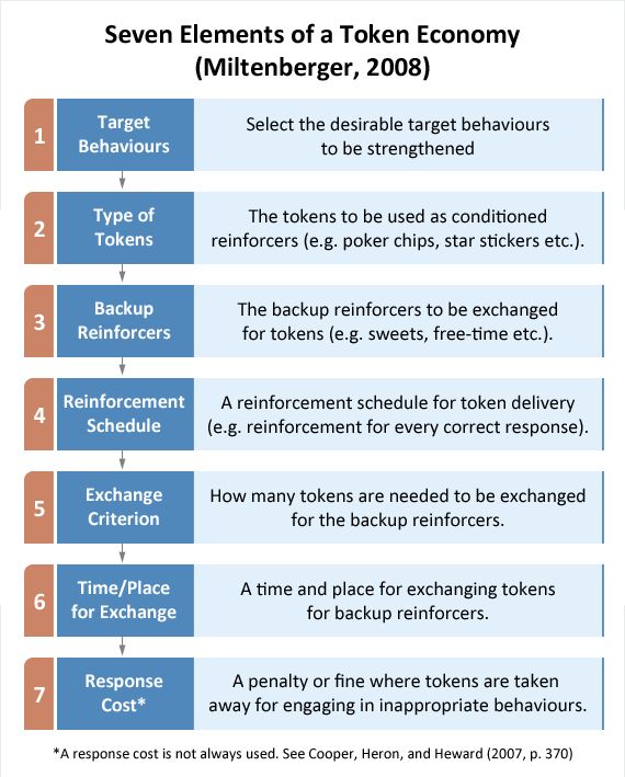 237 best Behavior Analysis images on Pinterest Applied behavior - behavior analysis samples 237 best Behavior Analysis images on Pinterest Applied behavior - behavior analysis samples