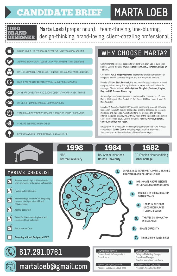 168 Best Creative Cv Inspiration Images On Pinterest Cv Design 168 Best Creative Cv Inspiration Images On Pinterest Cv Design