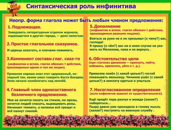 Как заполнить таблицу "Общение: примеры из литературы" по обществознанию?