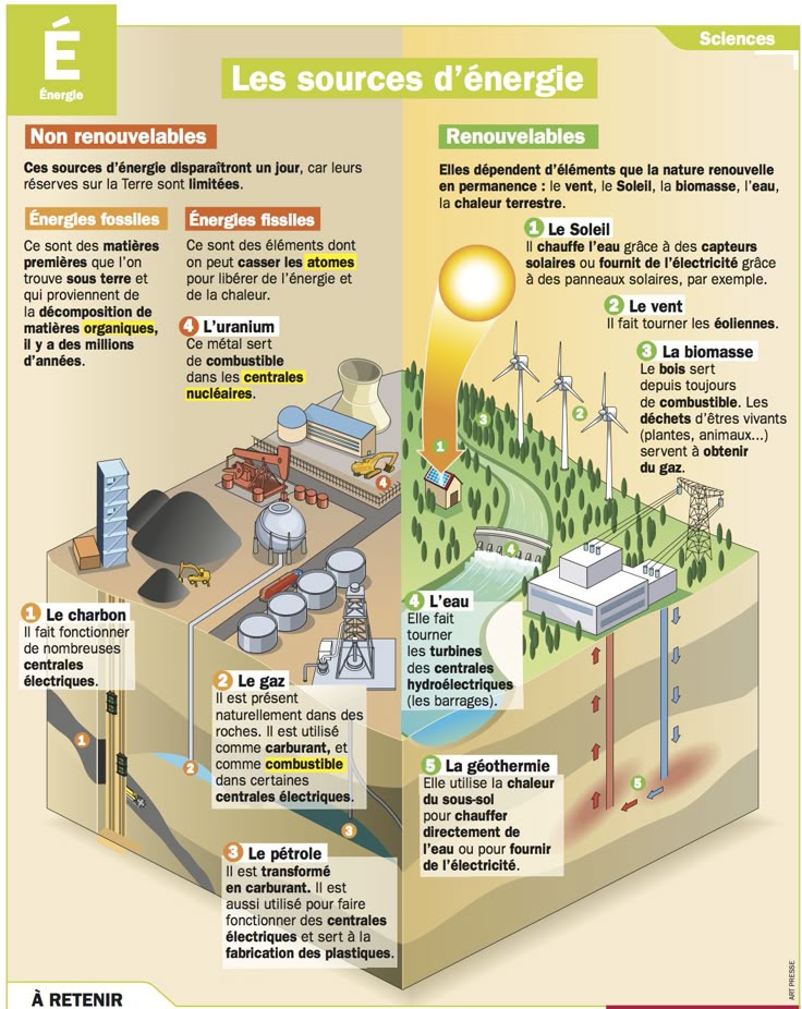 17 best Eco-attitudes images on Pinterest Environment, Sustainable - classe energie appartement c est quoi 17 best Eco-attitudes images on Pinterest Environment, Sustainable - classe energie appartement c est quoi