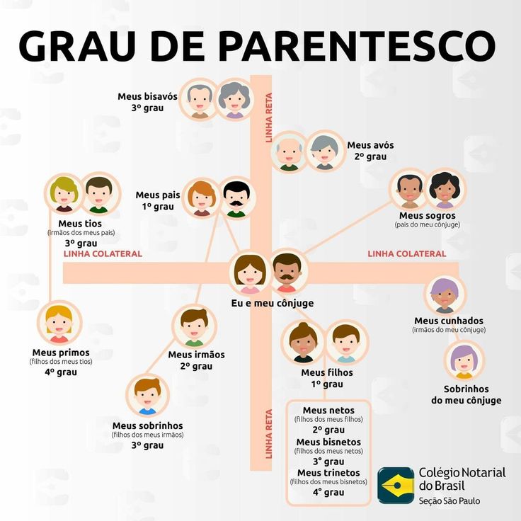 Qual a definição de administrar? Qual a definição de administrar?