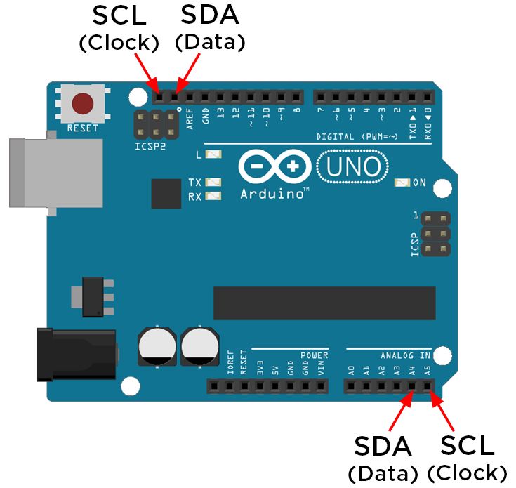Arduino Workshop For Beginners In 2020