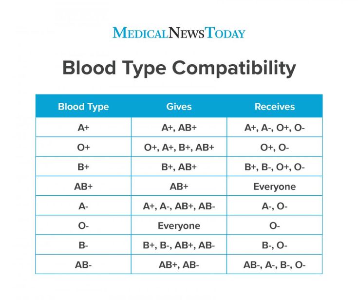 Rarest Blood Type Chart And Compatibility Rarest Blood Type Blood rarest-blood-type-chart-and-compatibility-rarest-blood-type-blood
