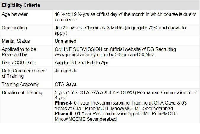 Best career options in india
