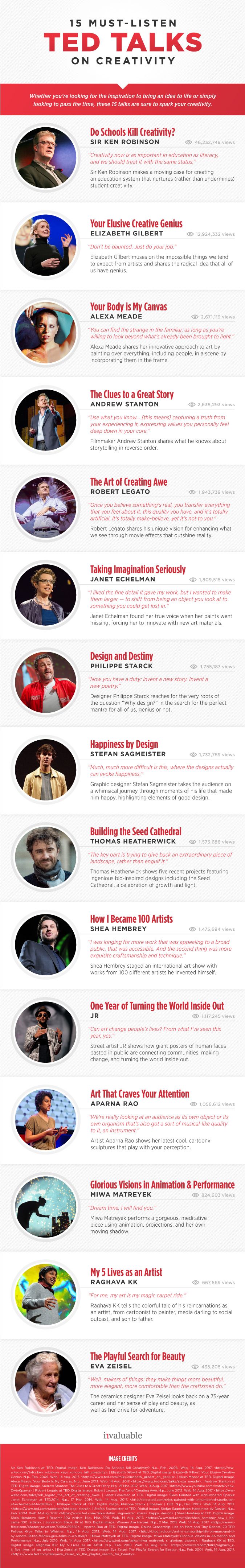 177 Best Infographics, Hr Stats & Reports Images On Pinterest
