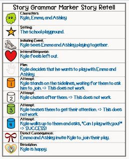 story grammar