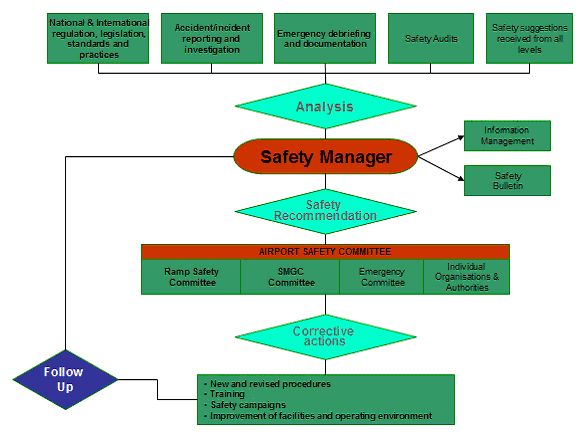 25+ melhores ideias de Safety management system no Pinterest - safety program 25+ melhores ideias de Safety management system no Pinterest - safety program