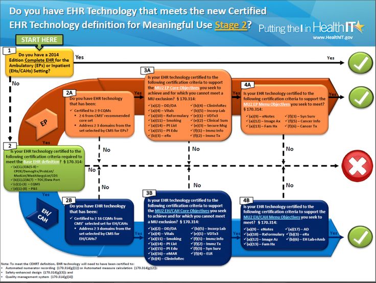 Hipaa Compliance For Emr Ehr Systems Medicalrecords Com Hipaa Compliance For Emr Ehr Systems Medicalrecords Com