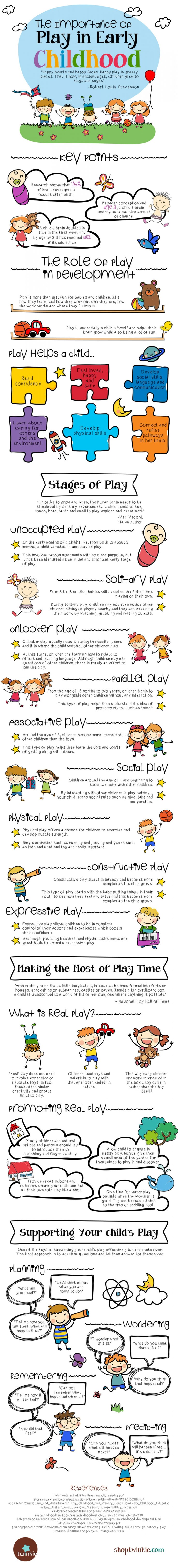 the role and importance of play in the healthy development in children Play in education: the role and importance of creative learning play is a challenge for schools because letting children play means handing over control. the role and importance of play in the healthy development in children Play in education: the role and importance of creative learning play is a challenge for schools because letting children play means handing over control.