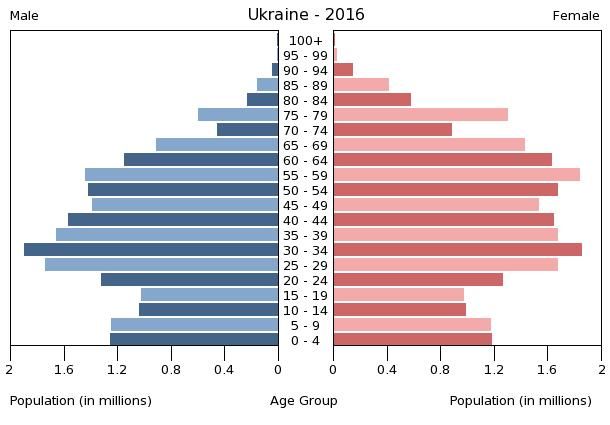 UP popgraph 2016 bmp 610 425 Pesquisa De Imagens Demografia up-popgraph-2016-bmp-610-425-pesquisa-de-imagens-demografia