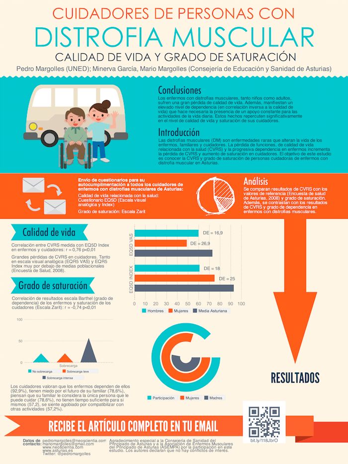 54 best diseño poster cientifico images on pinterest academic poster cientifico