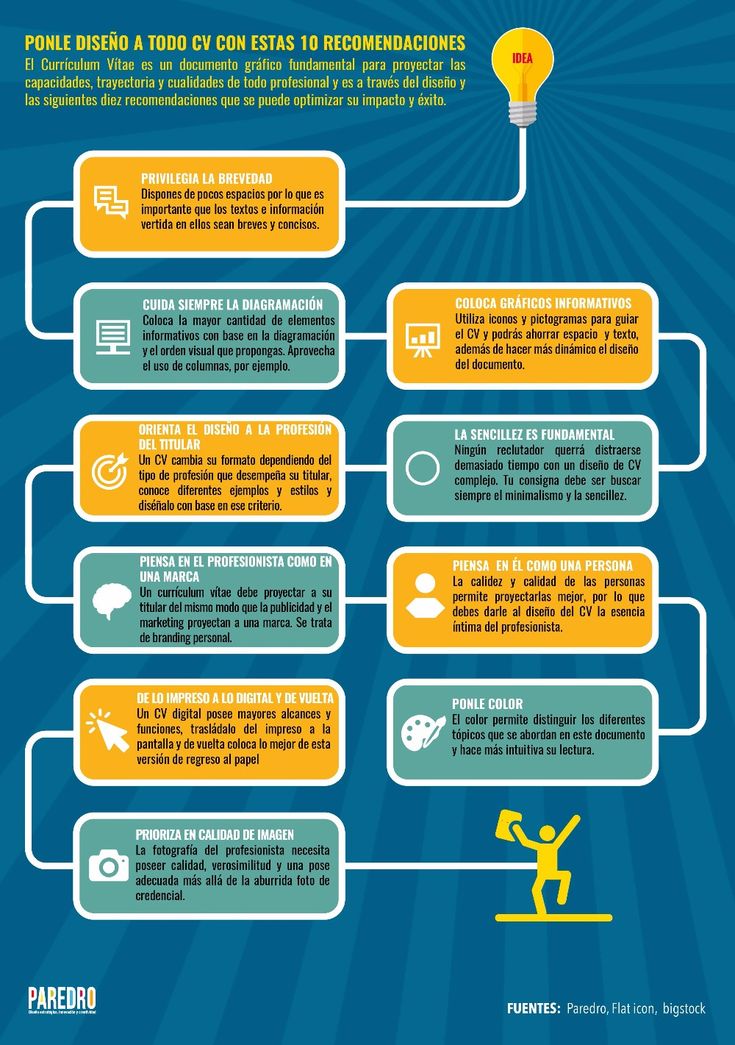 digital curriculum vitae