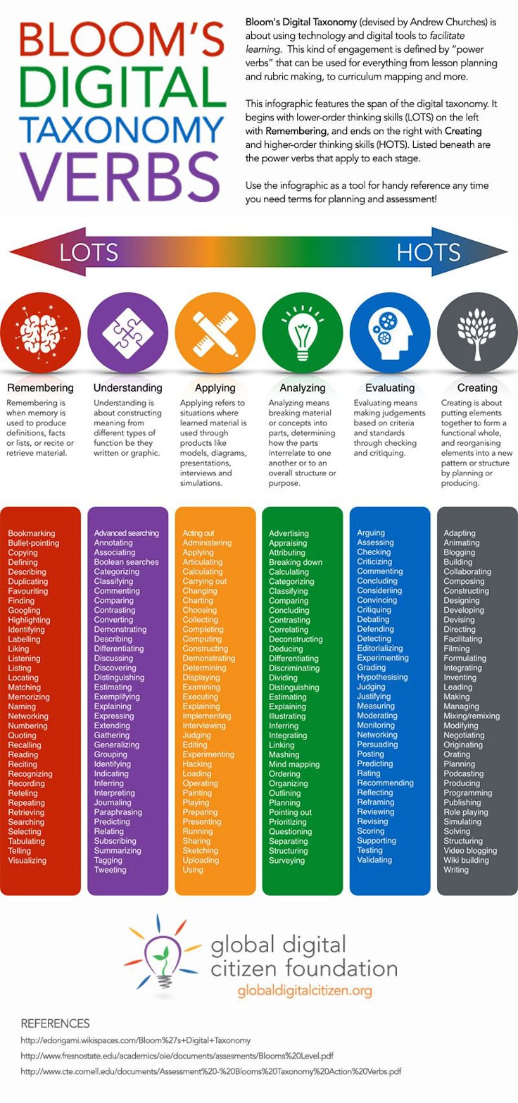 higher education critical thinking skills higher education critical thinking skills