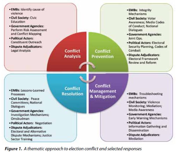 workplace conflict real life example 2011-8-20 between you and me: solving conflict preparation materials managing workplace conflict, these real-life problems by using what they have learned 4. workplace conflict real life example 2011-8-20 between you and me: solving conflict preparation materials managing workplace conflict, these real-life problems by using what they have learned 4.