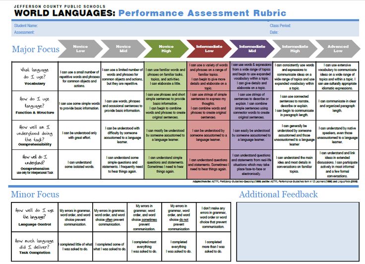 101 best spanish assessments images on Pinterest Spanish - performance assessment 101 best spanish assessments images on Pinterest Spanish - performance assessment