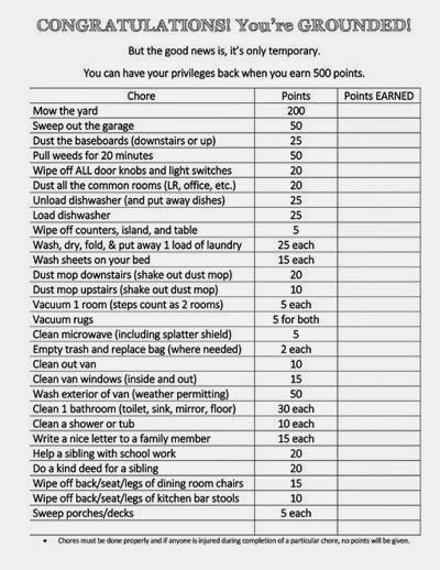 Living, Laughing, and Learning: Congrats! You're Grounded! FREE editable and printable chart for disciplining your children