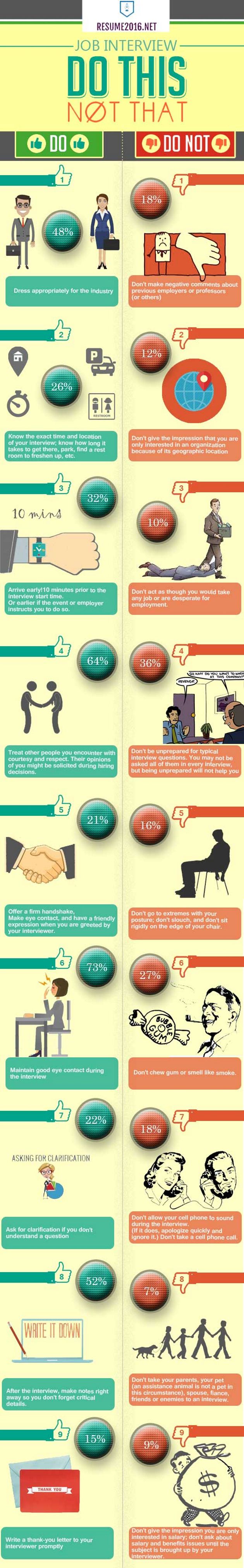interview tips dos and donts