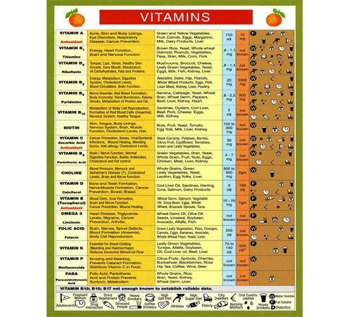 31 best vitamins images on pinterest health healthy vitamins and deficiency diseases chart