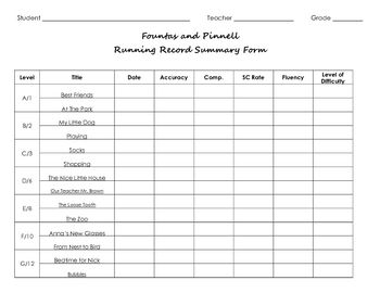 24 best fountas pinnell images on pinterest teaching ideas fountas and pinnell assessment summary form