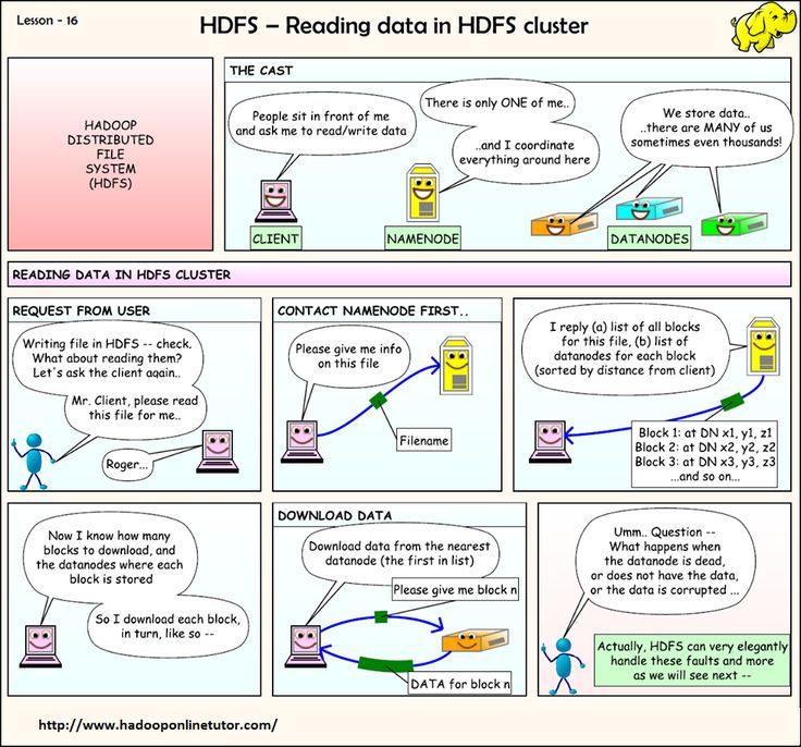 39 best BigData Hadoop Online Training images on Pinterest - hadoop admin resume 39 best BigData Hadoop Online Training images on Pinterest - hadoop admin resume