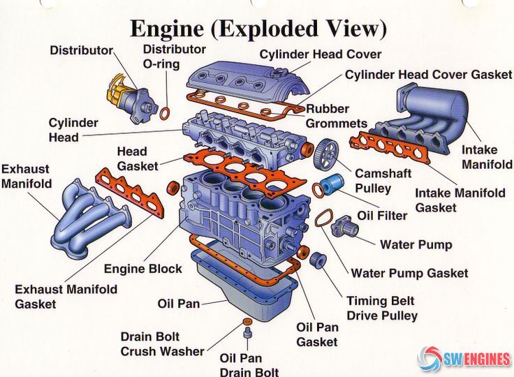 how does a car engine work diagram wiring diagrams schematics how an engine works diagram
