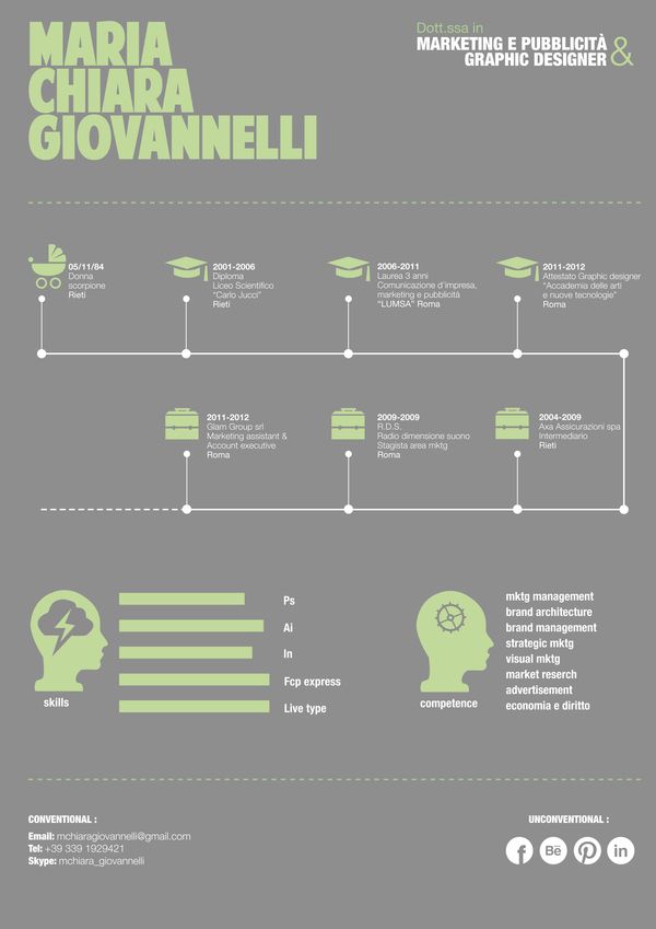 lettera di motivazione