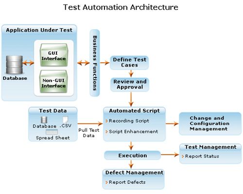 test automation, software testing - Gateway TestLabs Software - configuration management plan template test automation, software testing - Gateway TestLabs Software - configuration management plan template