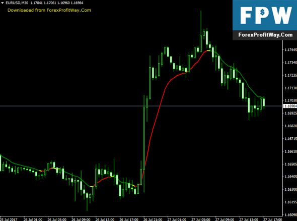 Papaya strategy forex