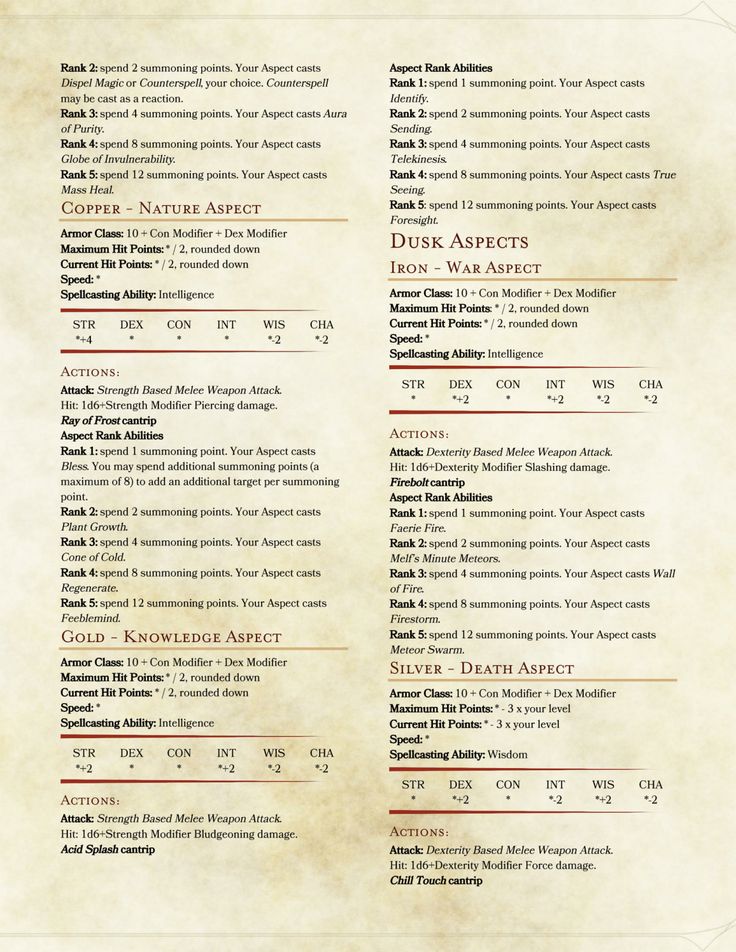 DnD 5e Homebrew Avatar Class By OliverCaneStaff Home Brewing Vodka dnd-5e-homebrew-avatar-class-by-olivercanestaff-home-brewing-vodka
