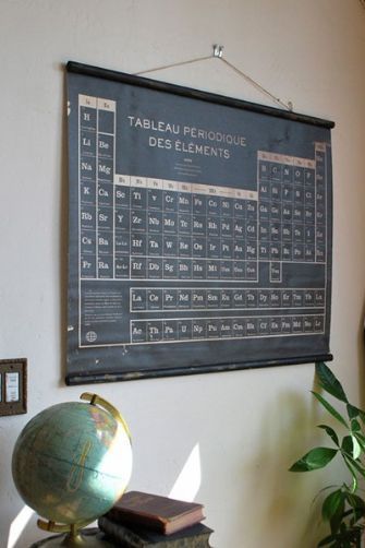 45 best world wide periodic tables images on Pinterest Periodic - copy periodic table list by name 45 best world wide periodic tables images on Pinterest Periodic - copy periodic table list by name