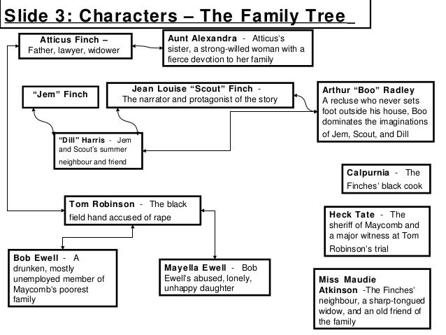 to kill a mockingbird key passage The main themes of the book to kill a mockingbird by harper lee, including prejudice, racism, justice and courage. to kill a mockingbird key passage The main themes of the book to kill a mockingbird by harper lee, including prejudice, racism, justice and courage.